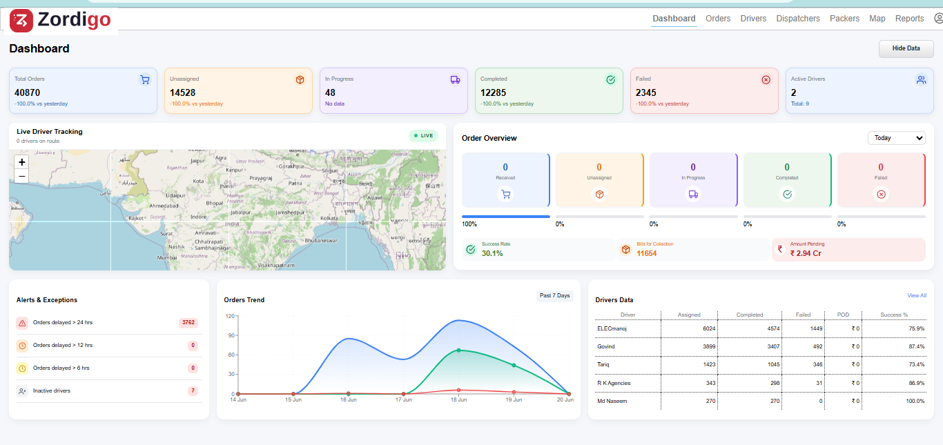 Zordigo logistics dashboard with live order tracking, driver management and delivery analytics